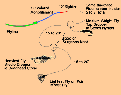  Nymph Fishing: New Angles, Tactics, and Techniques