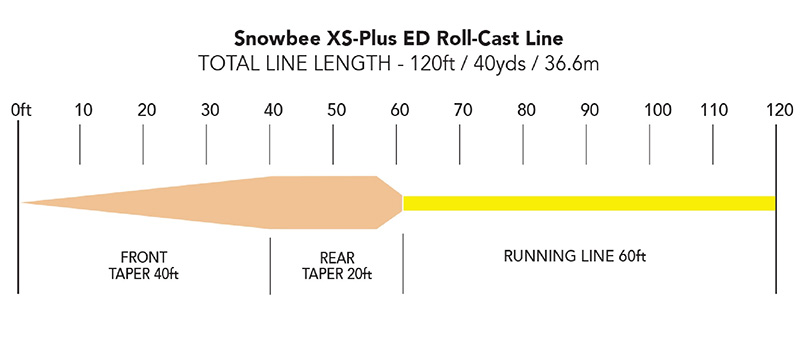 Snowbeed XS-Plus Nymph Line