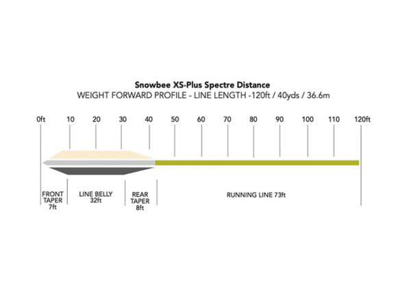 Spectre distance Intermediate