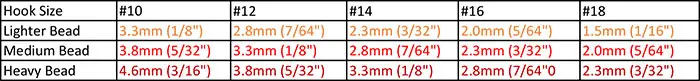 Bead Size Chart