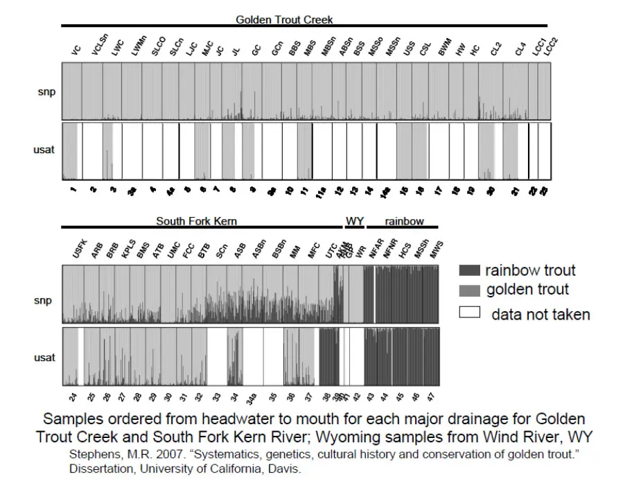 Sample results