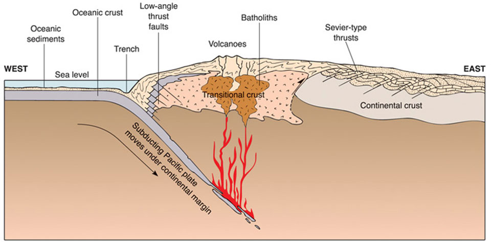 Plate Tectonics