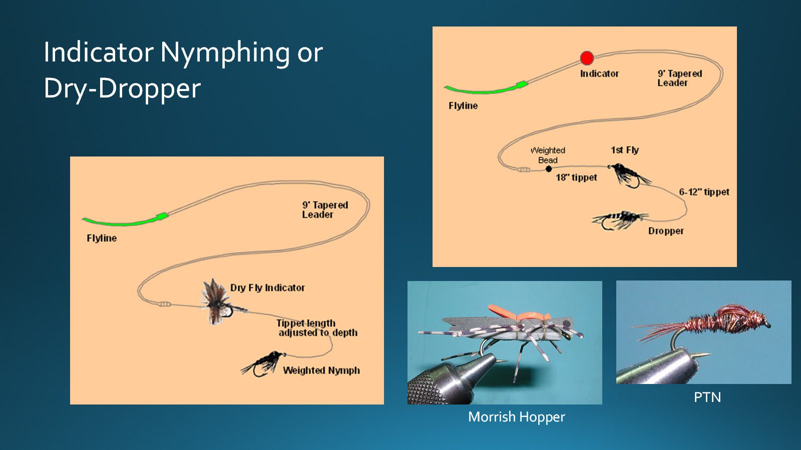 Indicator Nymphing