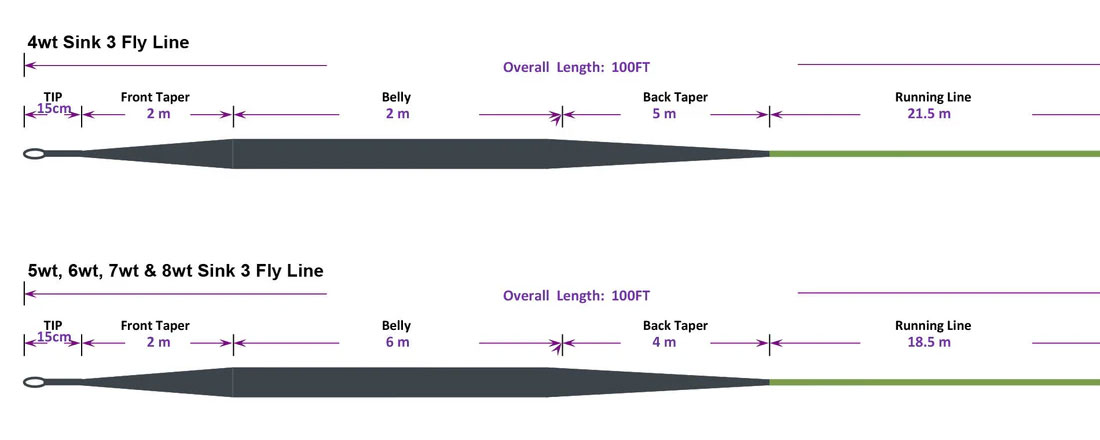 Moonlit Floating S3 Sink Tip Specs