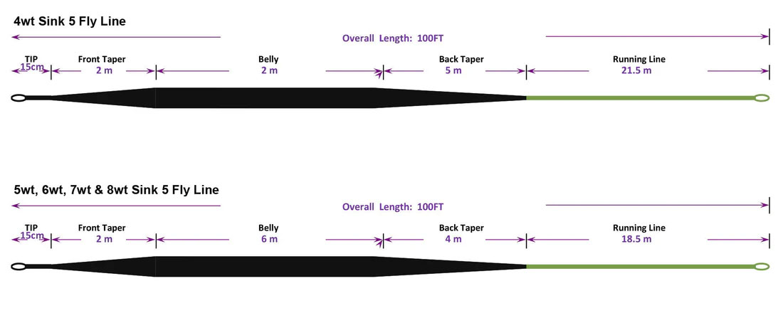 Moonlit Floating S5 Sink Tip Specs